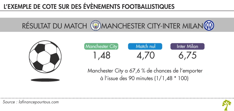 Cote match foot