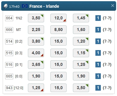 Cote match rugby